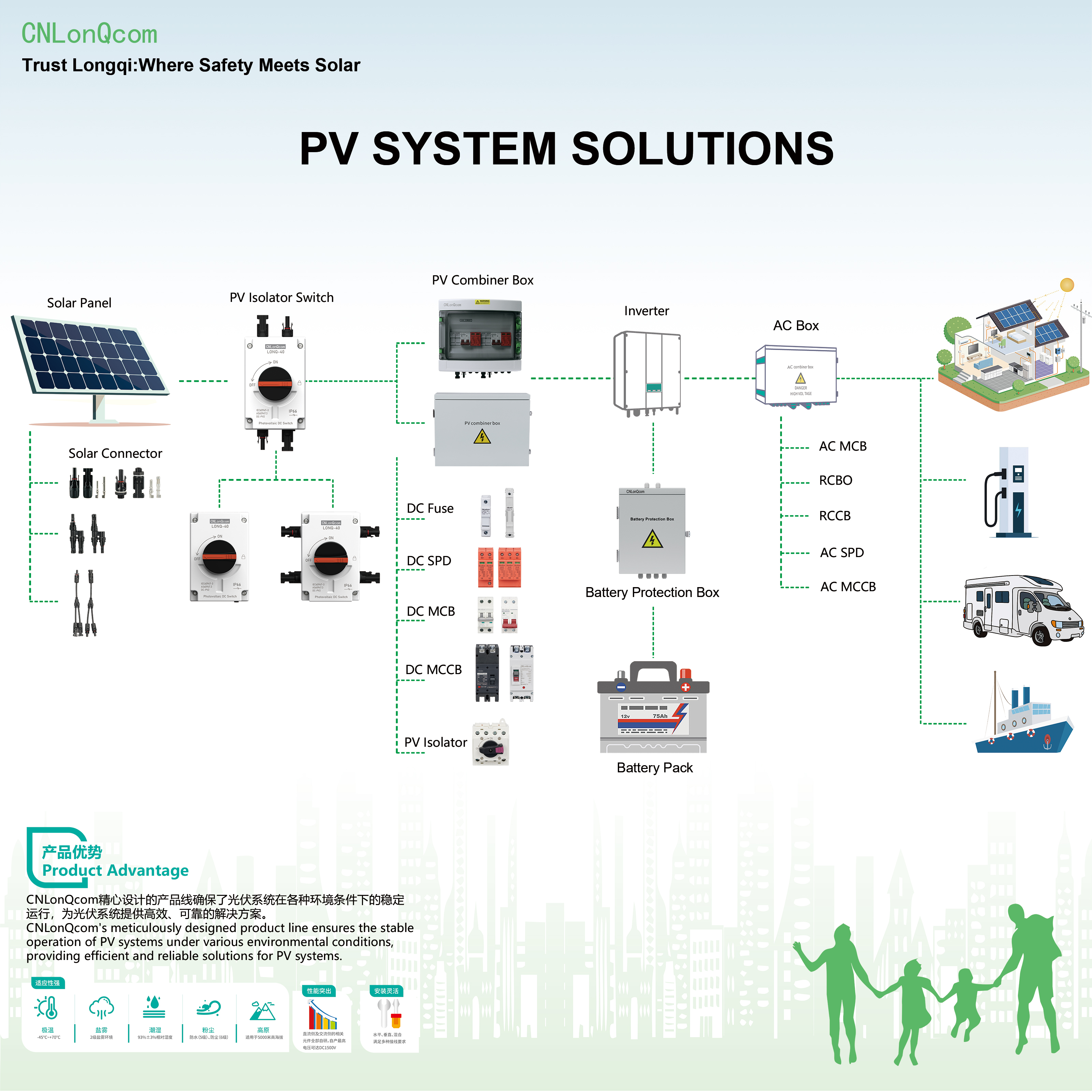 CNLonQcom PV Systems: aurinkoenergian toimintaperiaatteiden tutkiminen